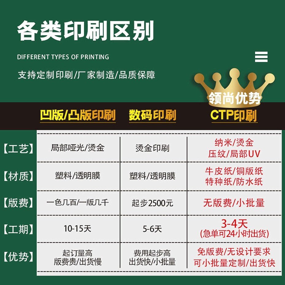 印刷区别