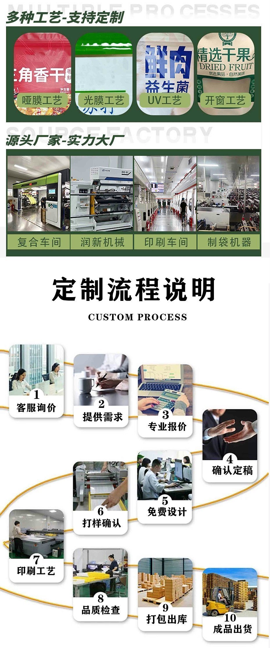 多种工艺