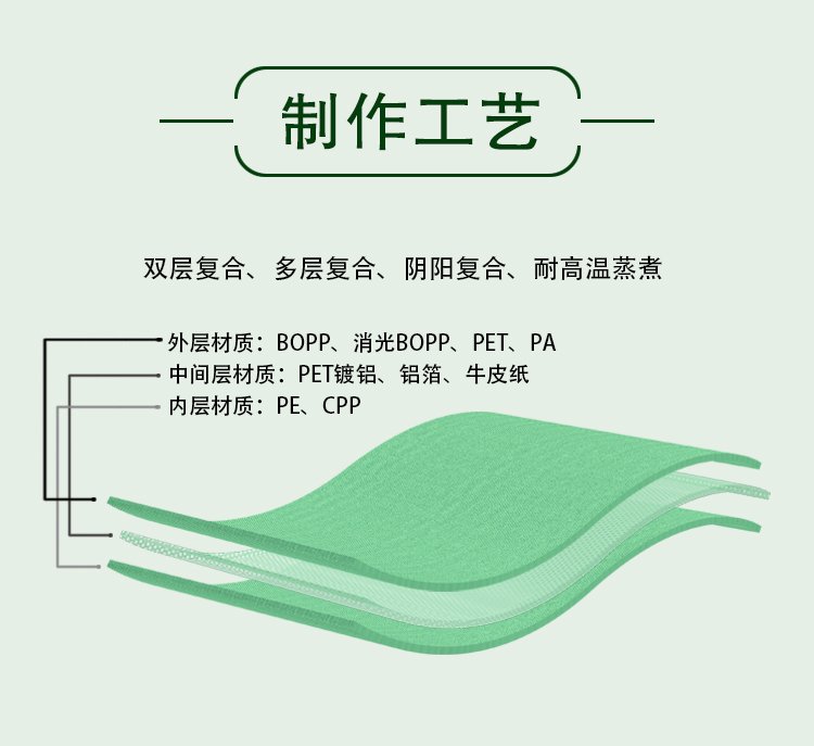 宠物食品拉链自立袋详情页模板0805_07
